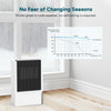 Déshumidificateur électrique 3L Silencieux de Pièce Portable 90㎡ à économie D'énergie Contre I'humidité