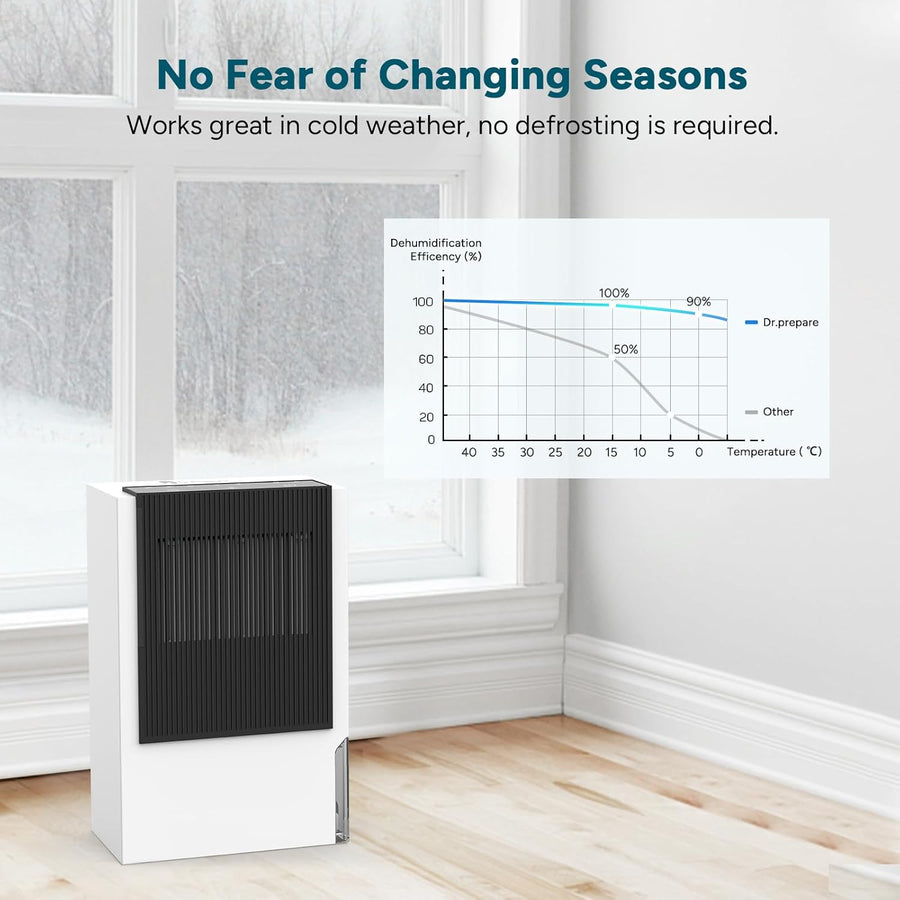 Déshumidificateur électrique 3L Silencieux de Pièce Portable 90㎡ à économie D'énergie Contre I'humidité