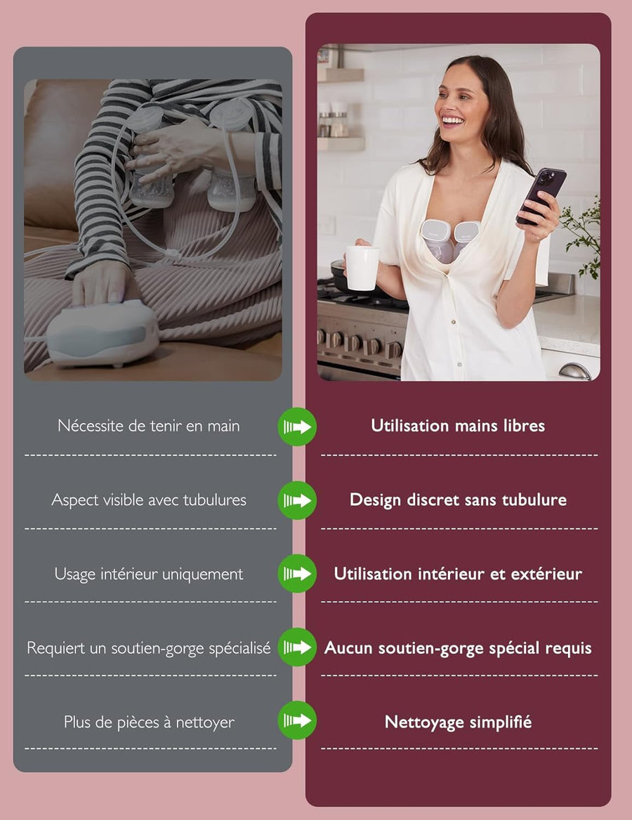 Momcozy S9 Pro Tire Lait Electrique Actualisé, Tire-lait Mains Libres Avec Batterie à Longue Durée et écran LED, Tire Lait Portable Avec 2 Modes et 9 Niveaux - 24mm