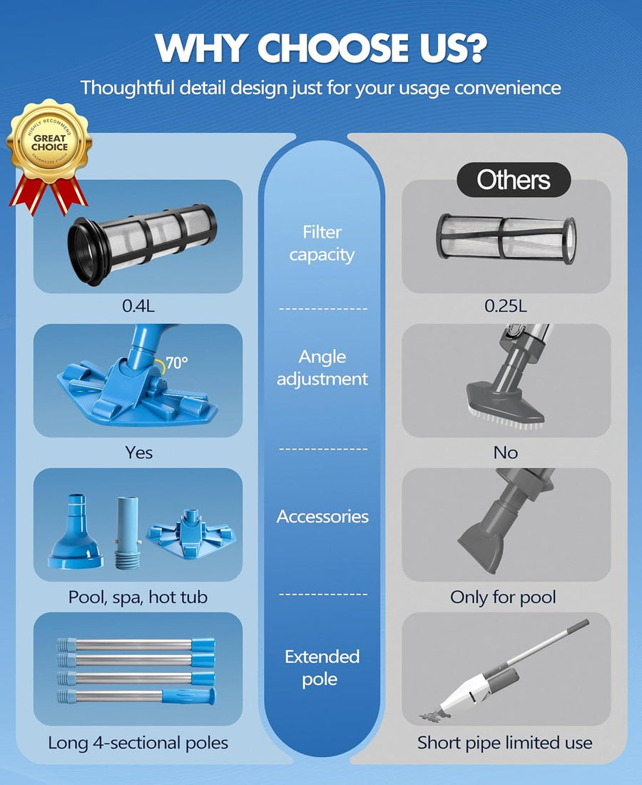 Aspirateur Piscine sans Fil avec Perche Rétractable, 60L/Min Aspirateur Spa Manuel Durée de Fonctionnement Jusqu'à 90 Minutes, 5200mAh Portable Rechargeable Balai Aspirateurs Piscine Hors Sol