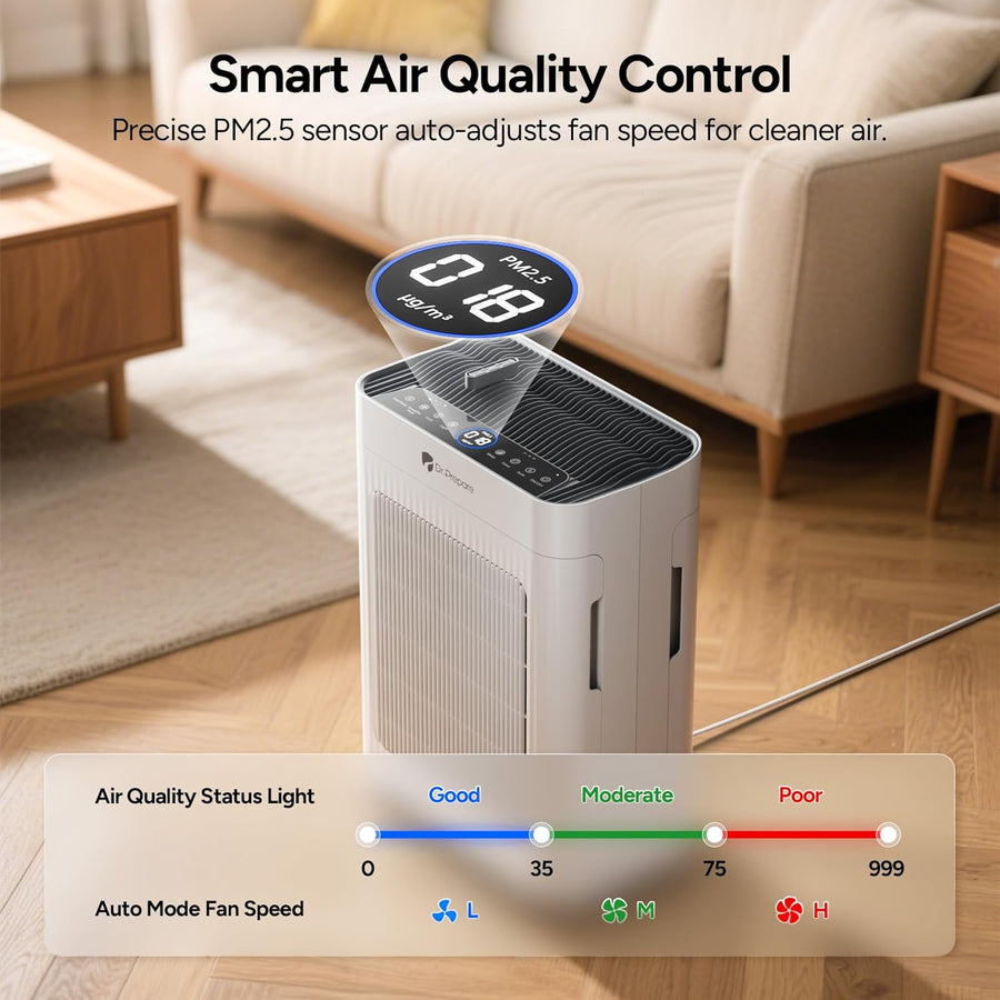 Purificateur d'air Maison, Pet Mode, Double Aspiration, Jusqu'à 280 m², Mode Nuit, Silencieux 20dB, Pré-filtre Lavable, Capteur Intelligent de Qualité d'Air PM2.5