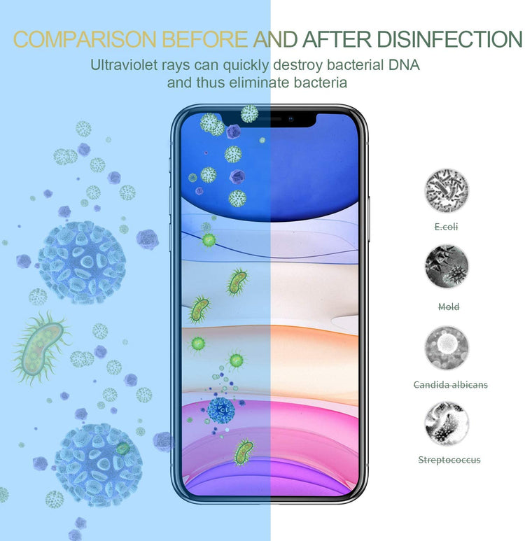 Boite Sterilisateur UV LED Bacterie Virus Chargeur Induction Portable Smartphone