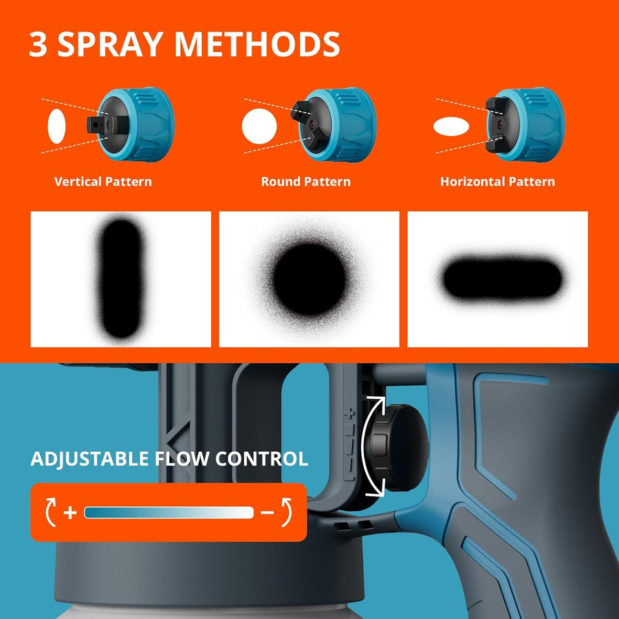 Pistolet a Peinture Electrique avec 4 Buses en Cuivre et 3 Motifs, 100 DIN-s Pulvérisateurs de Peinture, Applicabilité Mur et Plafond, Accessoires de Nettoyage