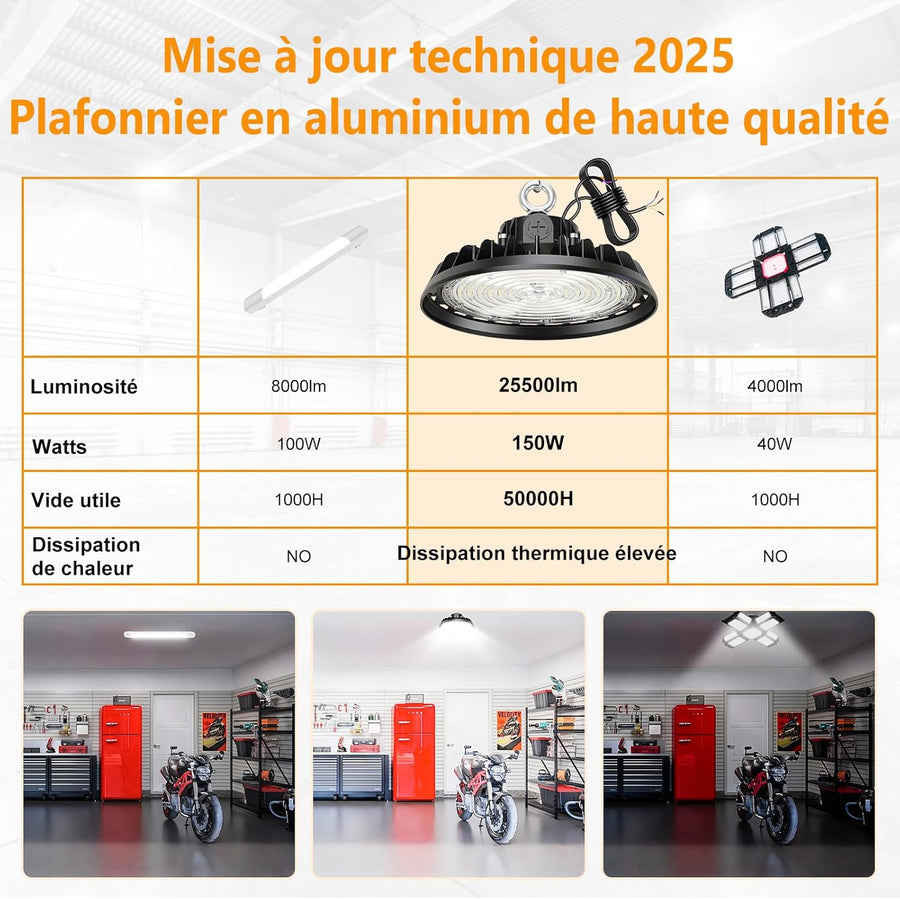 Projecteur LED UFO 150W Garage Atelier 22500LM Éclairage pour Atelier 4000K 120°Éclairage IP65 Lampe Industrielle Dimmable 90W/120W/150W Usines Entrepôts de Construction Garage