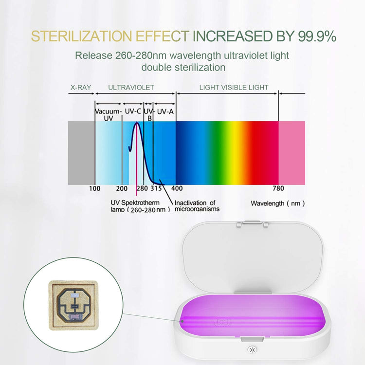 Boite Sterilisateur UV LED Bacterie Virus Chargeur Induction Portable Smartphone