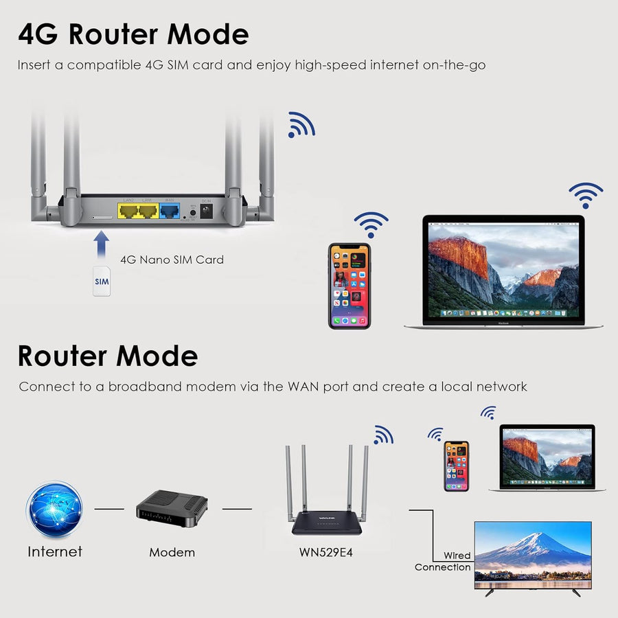 WAVLINK N300 Routeur 4G LTE avec Chipset Qualcomm - Routeur Mobile Haut Débit jusqu'à 150Mbps, WiFi 300Mbps, Slot Carte SIM, 4 Antennes 5dBi, Installation Facile, Compatible Tous Opérateurs