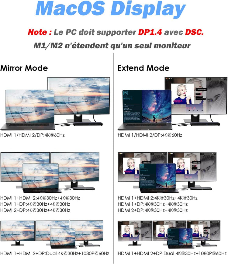 Station d'accueil USB-C Supporte Triple Affichage DisplayPort HDMI Ethernet USB 3.0 SD/TF