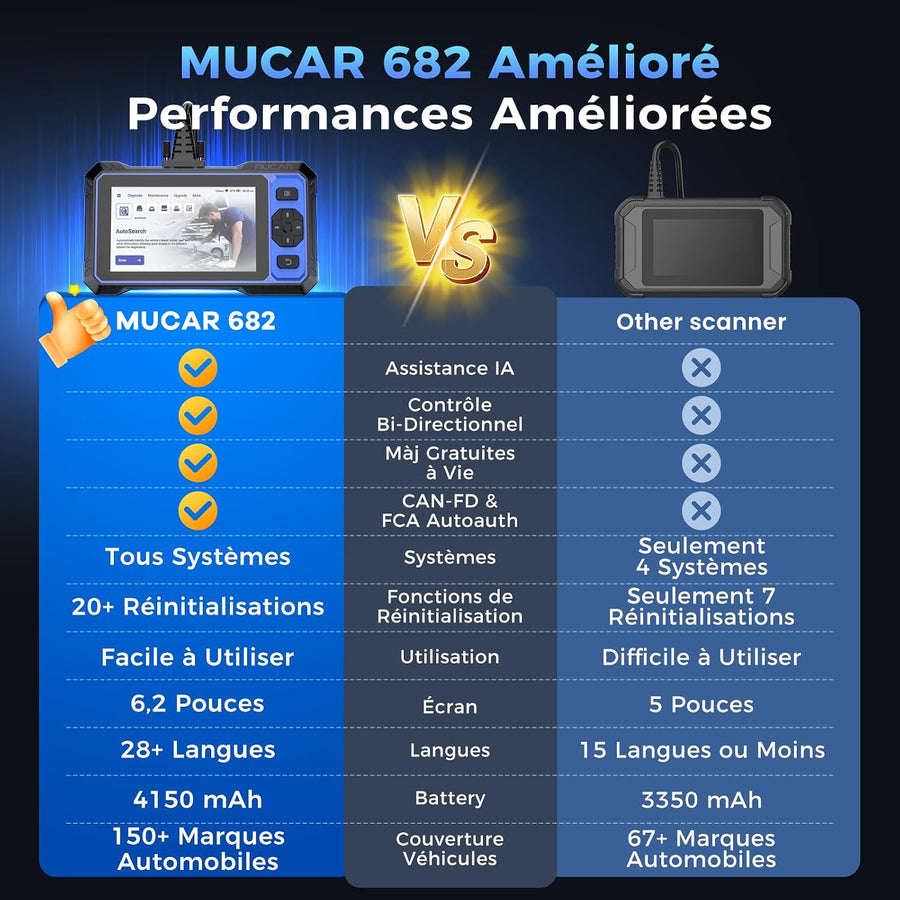 mucar 682 Valise Diagnostic Auto, AI Intelligent, Système Complet,20 Réinit Assistant AI,Diagnostic Complet du Système,20 Réinitialisations,Bi-directionnel,Guide V.A.G,CANFD & DOIP & FCA, Gratuit à Vie