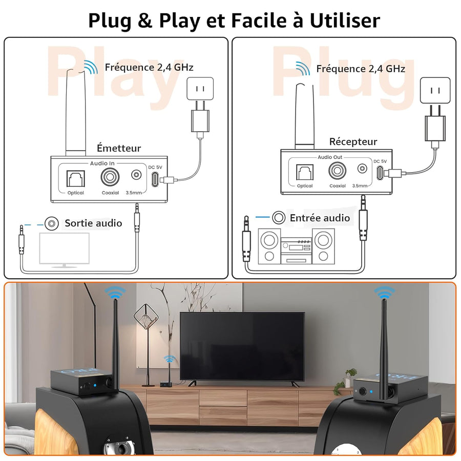 Émetteur Récepteur Audio Sans Fil 3-en-1, Transmission 2,4 GHz, Faible Latence, HiFi Musique depuis TV/PC vers Subwoofer/Haut-Parleur Actif/Amplificateur, Connexions Optique/Coaxiale/3,5 mm/RCA