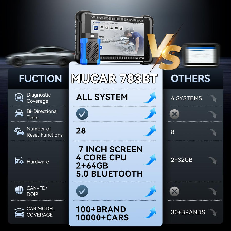 MUCAR 783BT : outil de diagnostic bidirectionnel OBD2 complet, plus de 28 fonctions de réinitialisation, prise en charge des protocoles CAN FD et DoIP, mises à jour via Wi-Fi