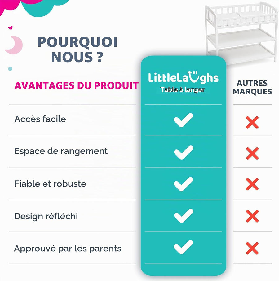 Table à Langer Bébé avec Matelas et Sangle de Sécurité Meuble a Langer avec 2 Étagères Bords Surélevés sur 4 Côtés Nouveau-né jusqu'à 12 Mois
