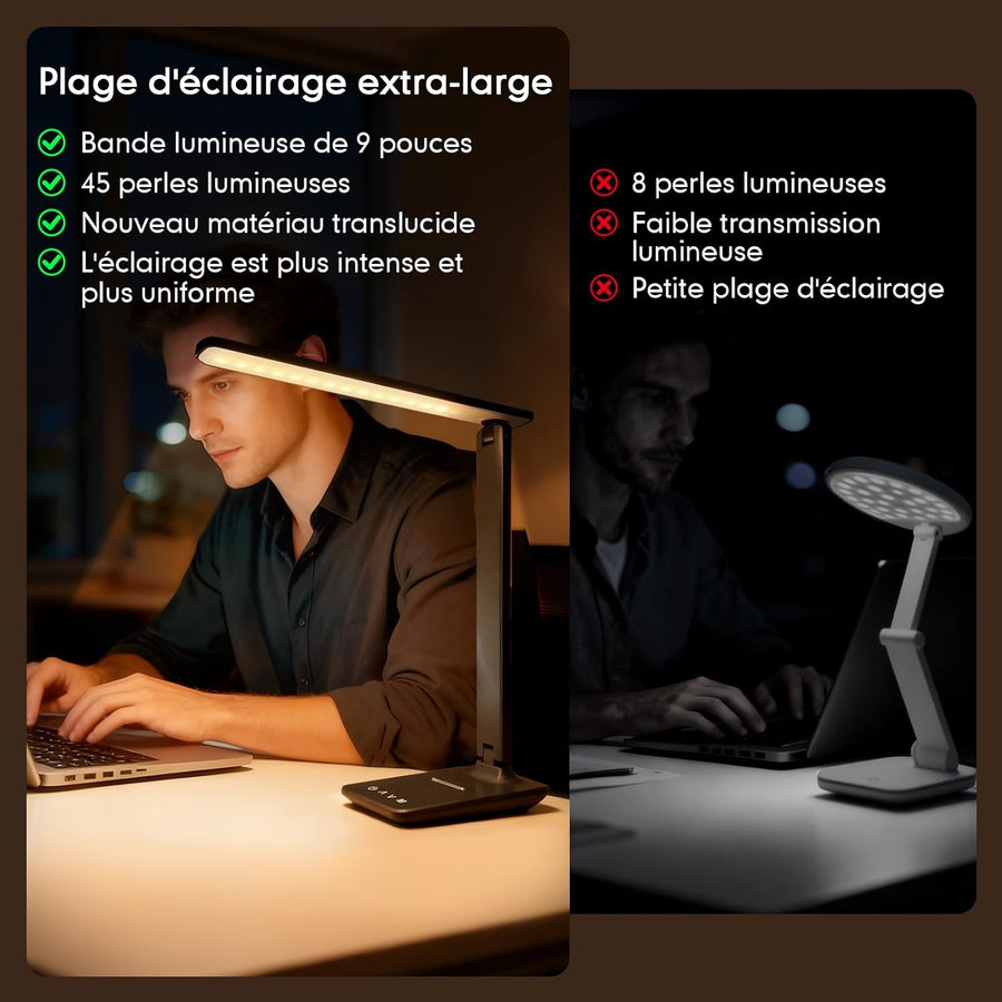 Lampe de bureau LED rechargeable, haute capacité de 4000 mAh, intensité variable, 5 modes et 5 niveaux de luminosité, adaptée à une utilisation à domicile