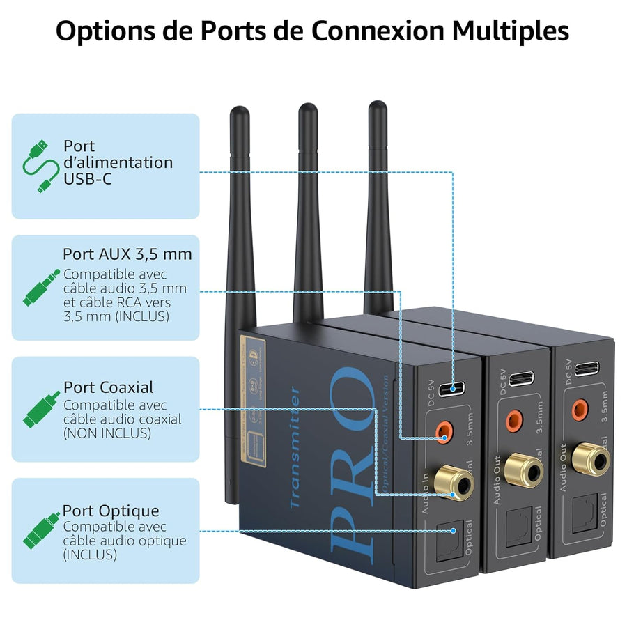 Émetteur Récepteur Audio Sans Fil 3-en-1, Transmission 2,4 GHz, Faible Latence, HiFi Musique depuis TV/PC vers Subwoofer/Haut-Parleur Actif/Amplificateur, Connexions Optique/Coaxiale/3,5 mm/RCA