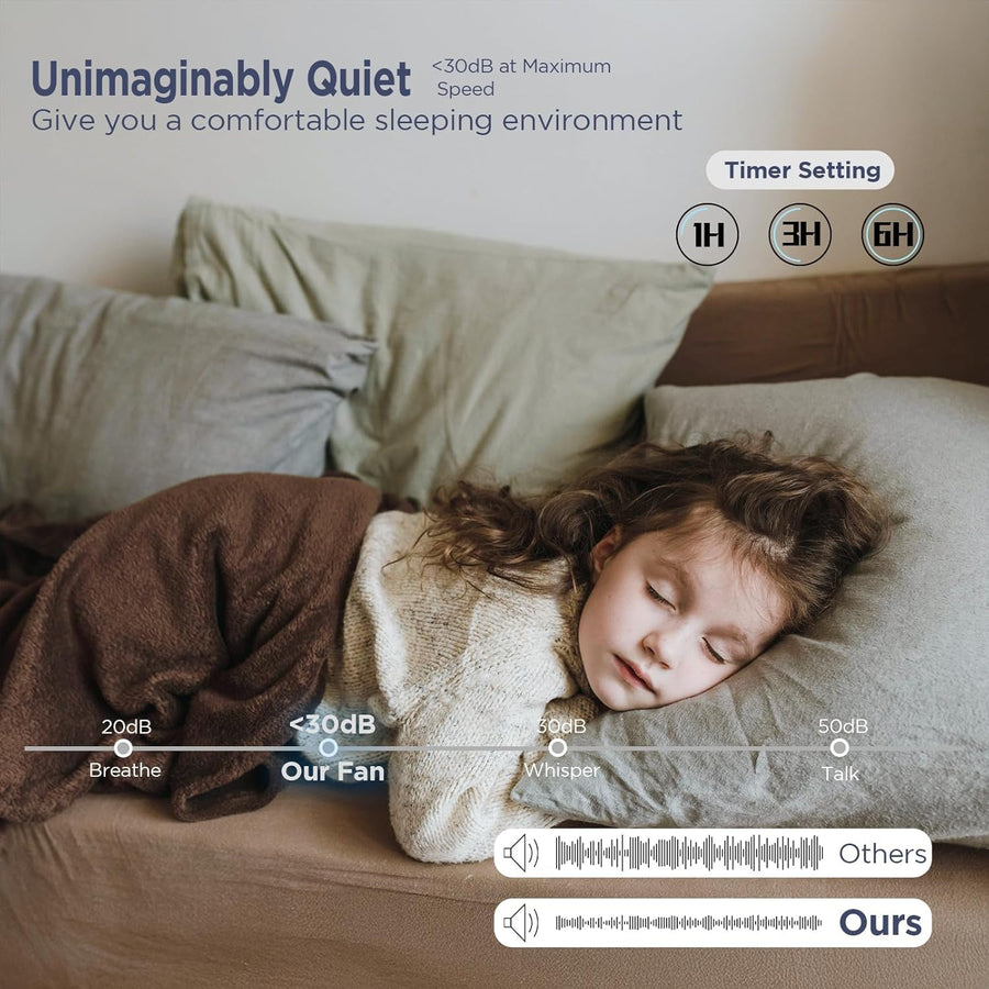 Ventilateur de Plafond 91 CM pour Petite Pièce: Moderne Avec Lumière à Intensité Variable et Télécommande - Réversible et Silencieux avec 6 Vitesses pour Petite Chambre - 230 V