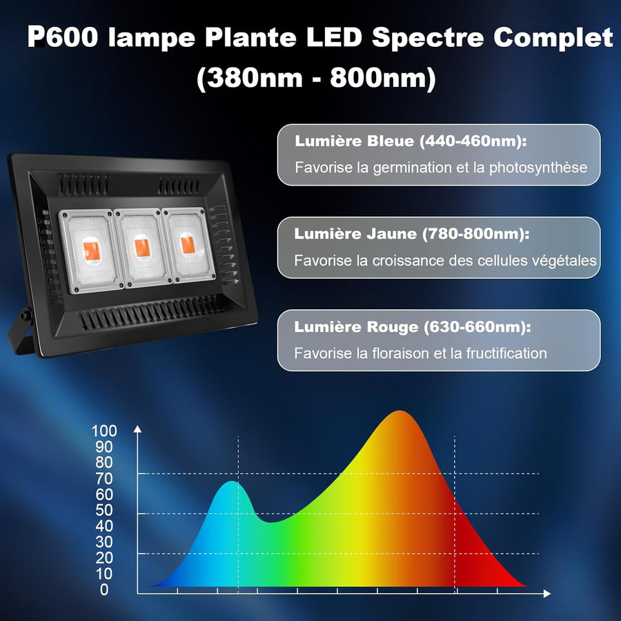 Lampe Horticole 600W étanche, LED Horticole Spectre Complet P600, IP67 Tanche COB Lampe de Plante, Grow Light LED Culture Tout Au Long De L'AnnéE Avec Un éClairage De 270°