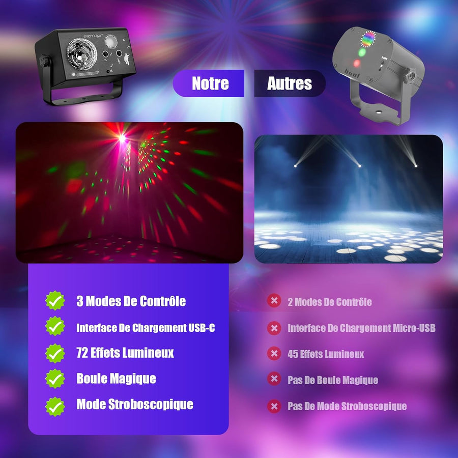 Jeux de Lumiere et Fête 3-en-1 avec Télécommande, Contrôle par Musique & Contrôle Vocal – Lumière Disco avec Stroboscope, LED RVB, Effet Boule Disco et 72 Motifs