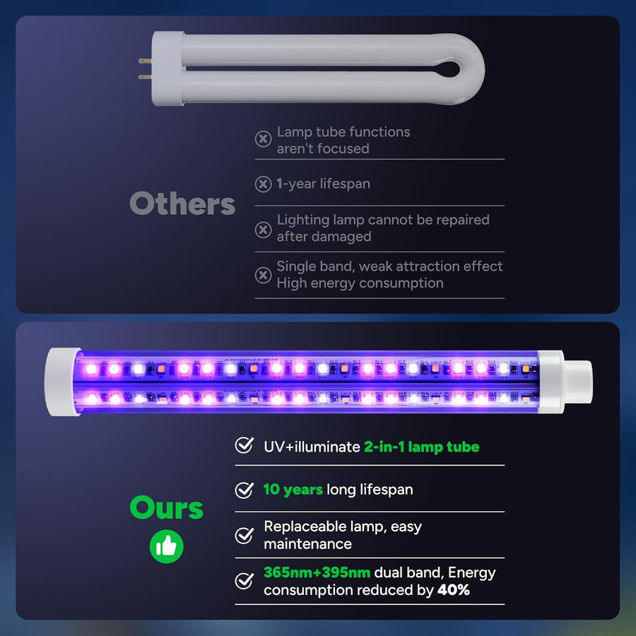 Lampe Anti-Insectes LED Extérieure avec Éclairage, Longévité de 10 Ans, Étanche IPX4, Haute Tension 3800V, Câble d’Alimentation de 2 m, Anti-Moucherons, Moustiques