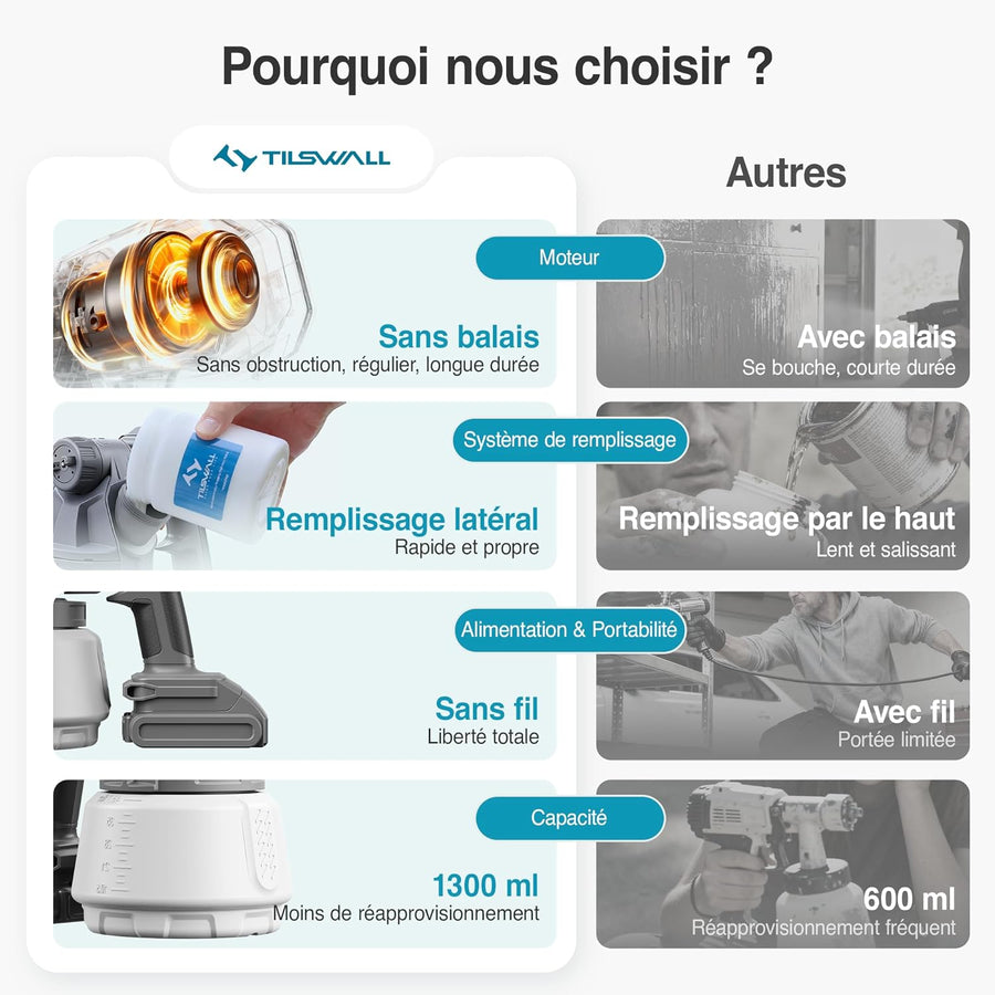 Pulvérisateur de Peinture sans Fil Tilswall - Compatible avec Les Batteries Mak 18V - Pistolet à Peinture Électrique à Moteur sans Balais pour Clôtures, Murs, Abris (Batterie Non Incluse)