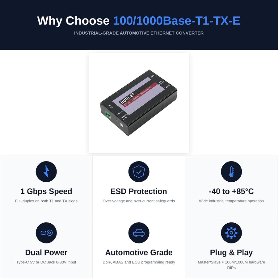 Convertisseur de média Ethernet automobile 100/1000Base-T1-TX-E – Adaptateur T1 vers RJ45 1 Gbit/s, Marvell 88Q2112 + RTL8211FI, bornier + adaptateurs TE MATEnet/HMTD, alimentation Type-C/DC