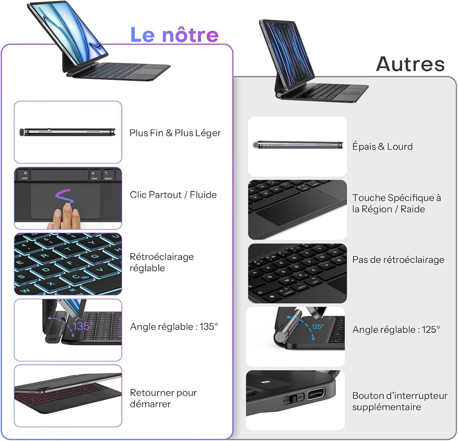 tui Clavier pour iPad Air 11 (M3/M2, 2025/2024)/Air 5/4 avec Trackpad, Magic Keyboard pour iPad Pro 11" (4/3/2/1 Gen) Français AZERTY ISO-FR, 7 Couleurs Rétroéclairées, Portable, Noir