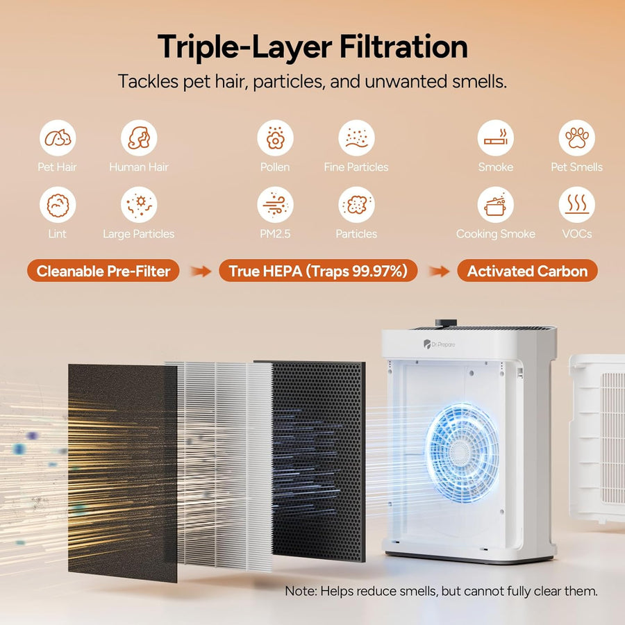Purificateur d'air Maison, Pet Mode, Double Aspiration, Jusqu'à 280 m², Mode Nuit, Silencieux 20dB, Pré-filtre Lavable, Capteur Intelligent de Qualité d'Air PM2.5