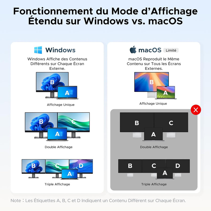 Docking Station 14 en 1 Hub USB C Triple Affichage pour Windows 2 HDMI, DisplayPort, 3 Moniteurs 4K, 10Gbps USB-A/C, PD 100W Charge, RJ45 Gigabit, SD TF, Multi Data Ports 3A2C, Audio 3.5mm