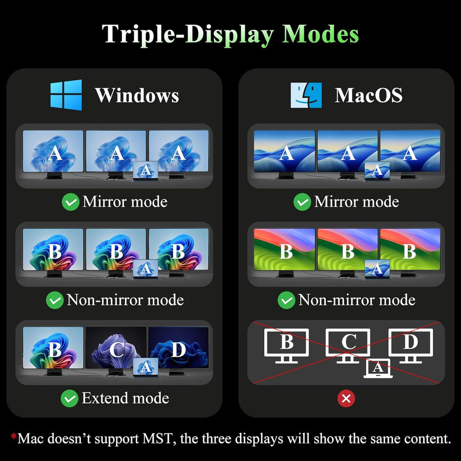 Station d'accueil USB C à Triple écran pour HP, Lenovo et Dell, Station d'accueil Minthouz 12 en 1 avec Double HDMI+DP 4K, PD 100 W, Adaptateur multiport 4*USB Ethernet/SD/TF/3,5mm