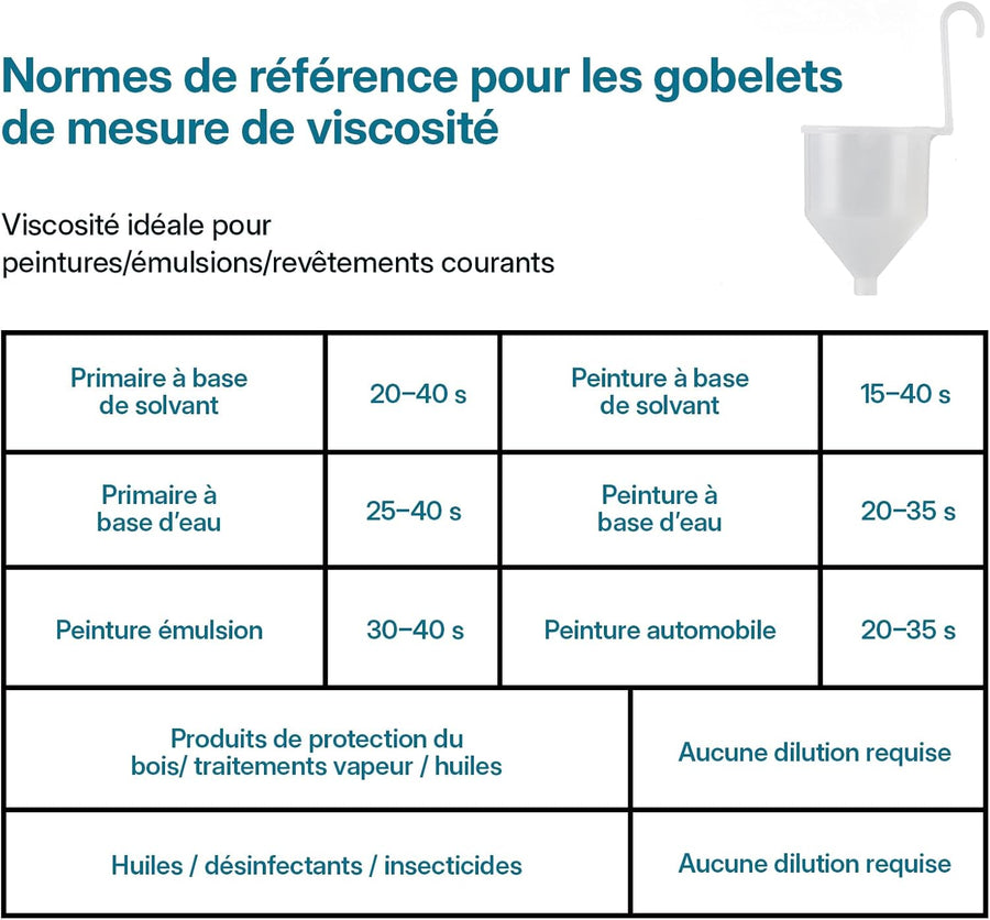Pistolet à Peinture, 800W 1300ML Pistolet Peinture avec Récipient Amovible, 3 Buses et 3 Modes, Facile à Pulvériser et Nettoyer, Idéal pour Maison, Clôtures, Plafonds