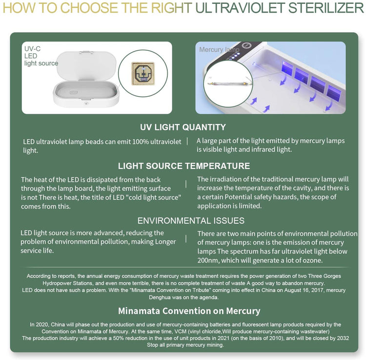 Boite Sterilisateur UV LED Bacterie Virus Chargeur Induction Portable Smartphone