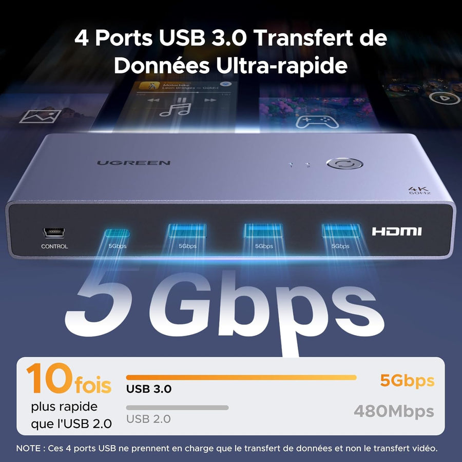 KVM Switch HDMI USB C 4K 60Hz 2 Entrées 1 Sortie avec 4 Ports USB 3.0 3A1C 5Gbps Commutateur KVM Câble HDMI et Câble USB-C Vidéo Inclus