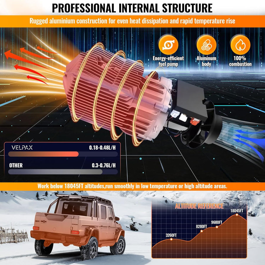 Chauffeur Diesel 8KW 110VChauffeur à air Diesel Portable, avec Télécommande Grand écran LCD,Intelligente Télécommande 18-40°CRéglable,pour RV Yacht, Camion, Famille,Bateau,etc