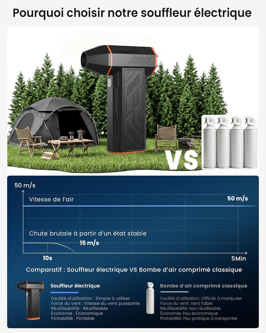 Souffleur Air Comprimé 110000 TR/Min, Soufflette Électrique avec Batterie 2000 mAh, Mini Souffleur Puissant avec 4 Niveaux de réglage, idéal pour Nettoyer PC, Clavier, Voiture