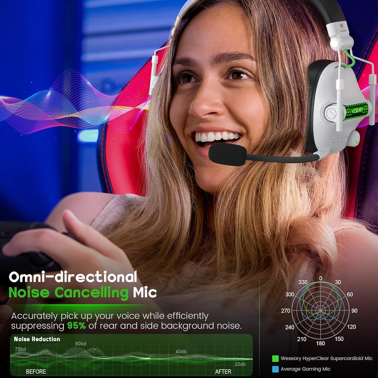 Casque Gaming sans Fil, 2,4 GHz Casque Bluetooth sans Fil avec Micro Pliable avec 7.1 Son Stéréo et Éclairage RGB, Batterie de 50h