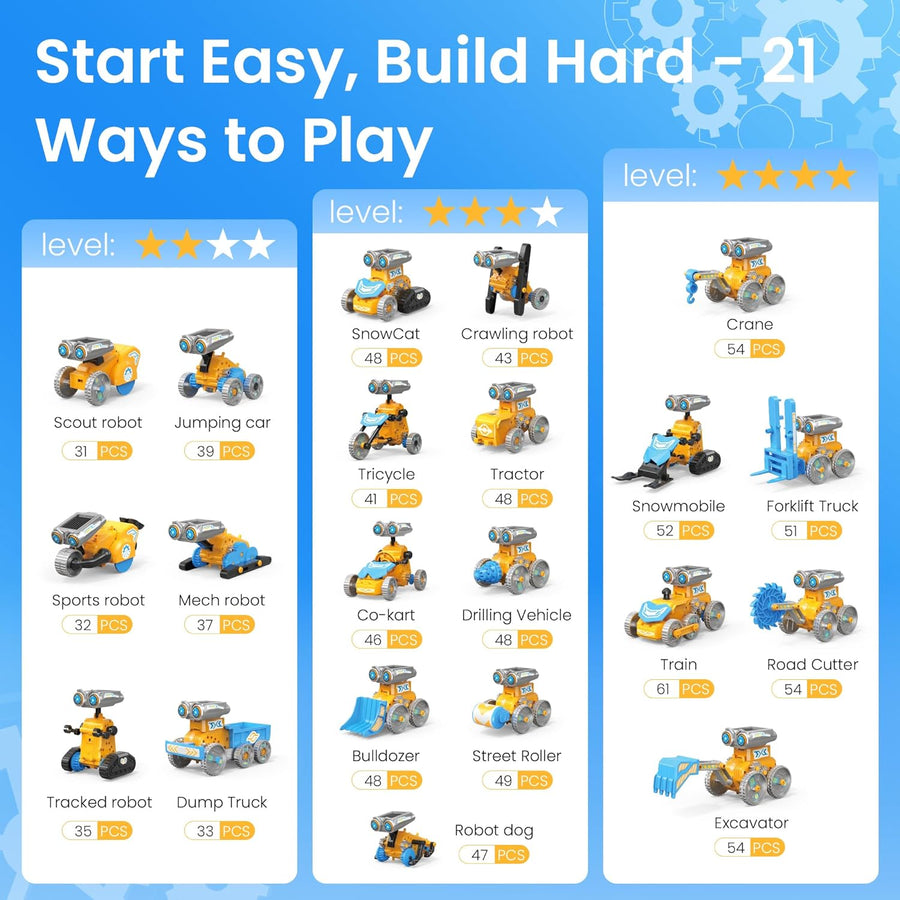 Robot Solaire 21en1, STEM Robot Energie Solaire et Batterie Double, Jeux de Construction Robotique Éducative Exterieur Experiences Scientifiques Cadeau pour Garçon 8-12 Ans (211Pièces)