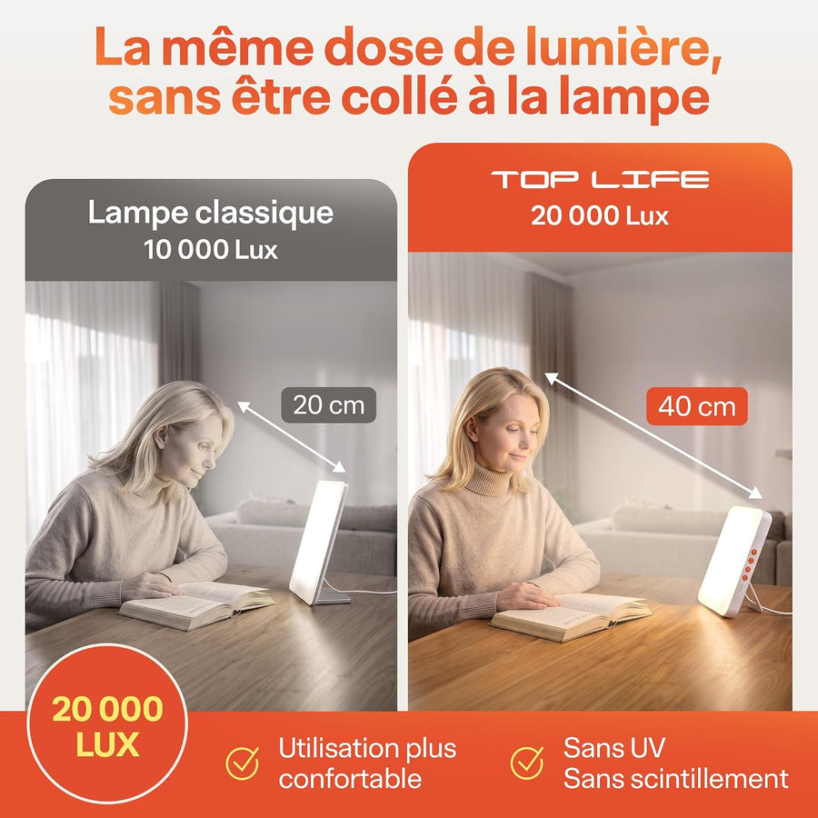 Lampe Luminothérapie 20000 Lux - Séances Courtes, Lumière du Jour Sans UV Puissante Lampe de Luminothérapie pour l'Hiver - Sans Scintillement, 6000/10000/15000/20000 Lux, 3 Températures de Couleur