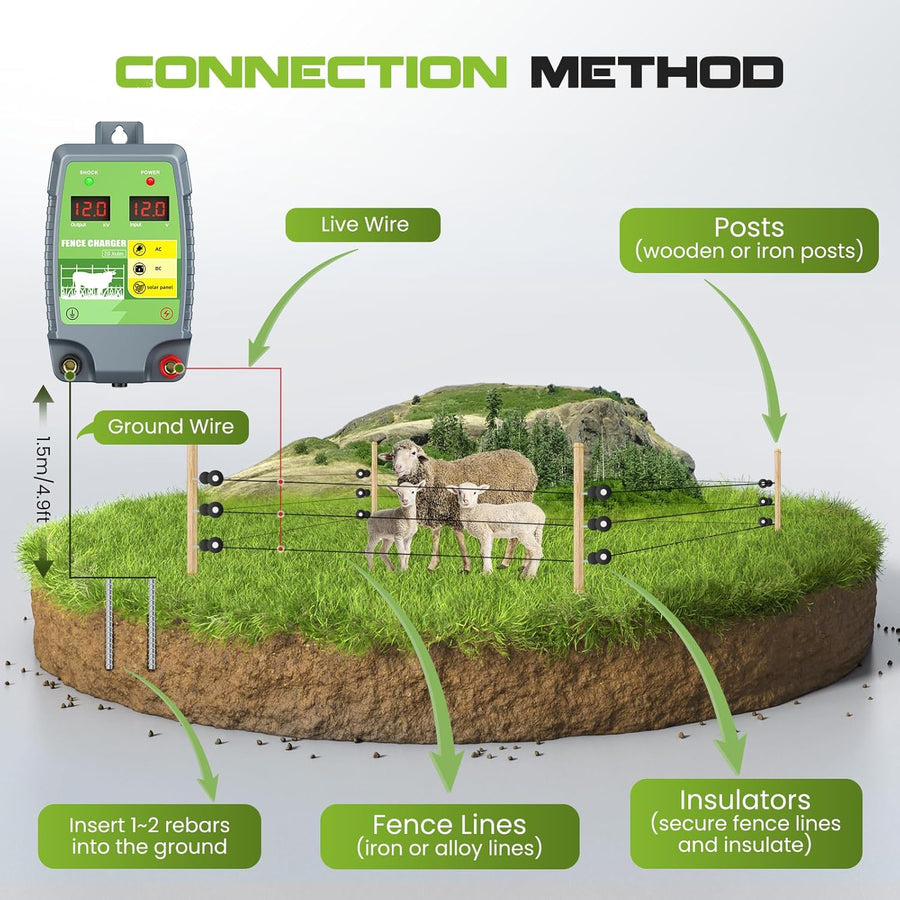 Dispositif de clôture électrique 2J 10 km Range de commande Energizer de clôture électrique étanche avec affichage LED 3 options d'alimentation pour les agriculteurs, les éleveurs