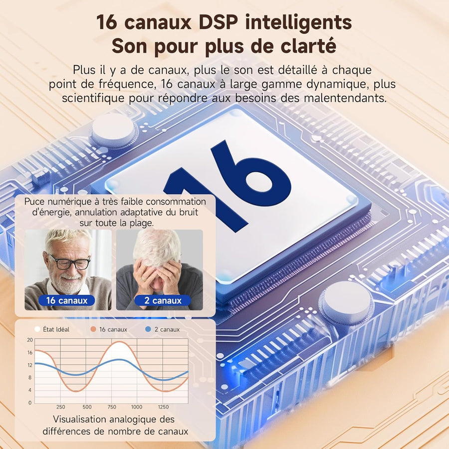 Paire de Dispositif intelligent de réduction du bruit chargé avec la dernière puce intelligente avec boîtier de charge à main