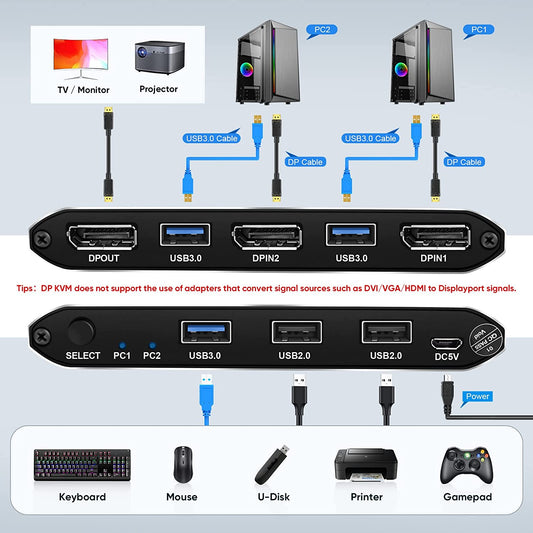 KVM Switch DisplayPort 4K60Hz Displayport Switch DP KVM 2 PC 1 Monitor Switch interrupteur