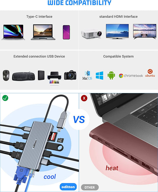 Station d'accueil USB-C 12en1 Triple Affichage 2*4K HDMI VGA 3*USB-A 3.0 USB-A 2.0 LAN SD/TF